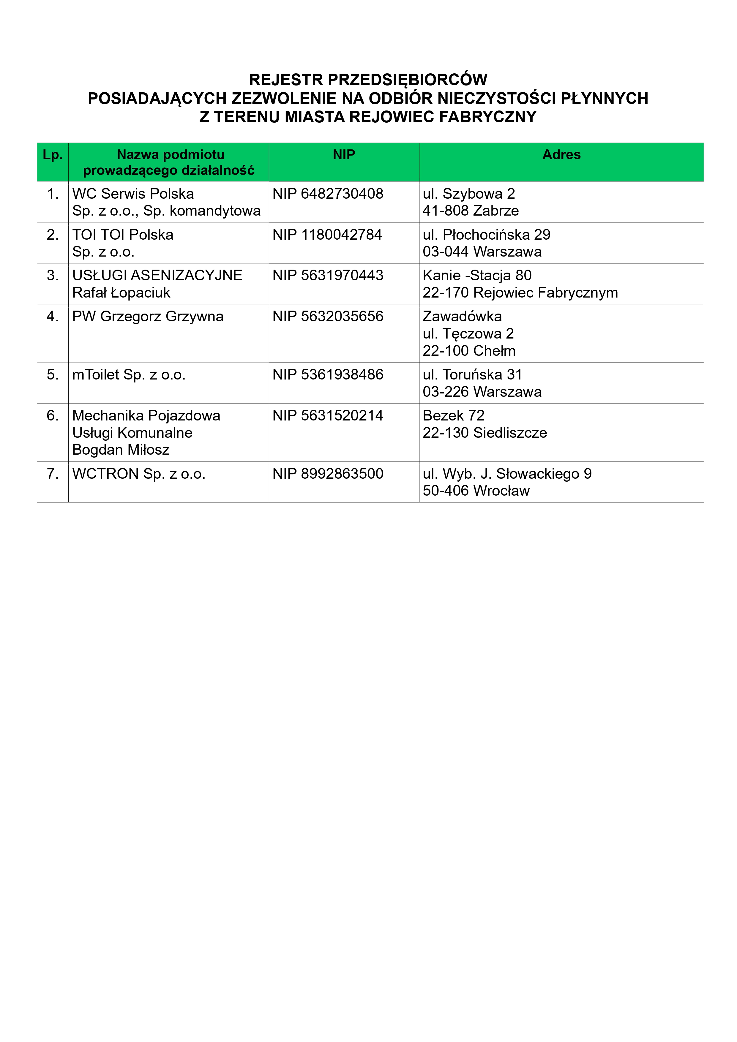 Rejestr podmiotów zbiorniki bezodpływowe i poś page 0001